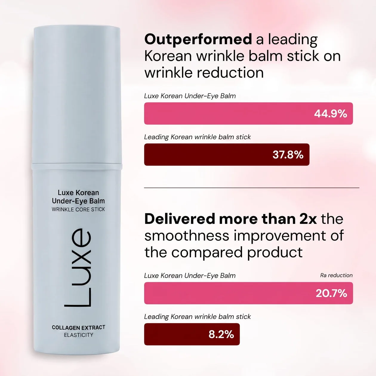 Luxe - Korean Under-Eye Balm, photograph 11